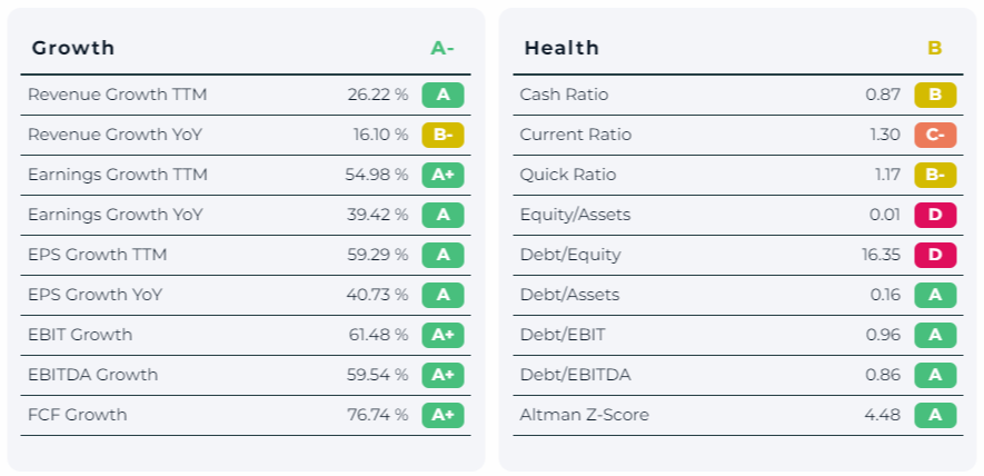 FTNT_GrowthHealth