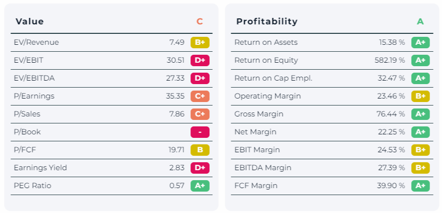 FTNT_ValueProfit